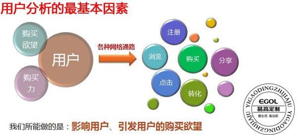 加盟定制衣柜前需要做哪些準備？