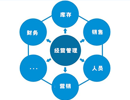  全屋定制家具利潤多少？產品、市場與管理三大影響因素