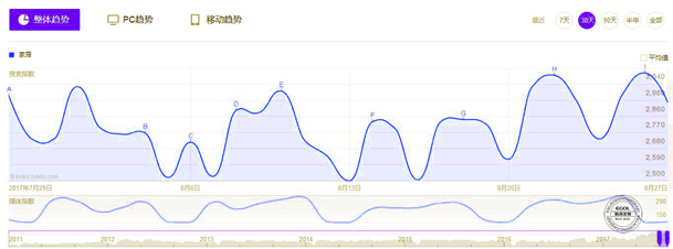  為什么全屋定制家居成為新時(shí)代的寵兒  