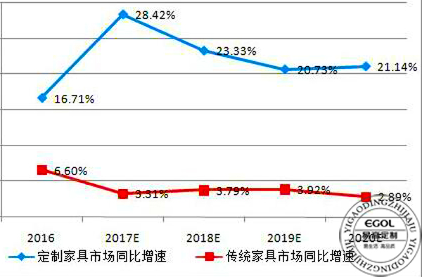 (衣柜廠家）衣柜的發(fā)展趨勢(shì)是怎樣的？