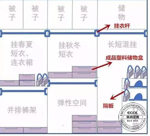 為啥要定制衣柜呢？