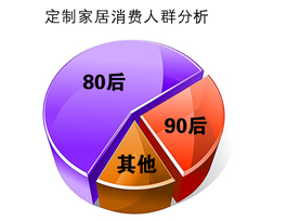 定制家居消費人群分析|定制家居優勢有哪些？